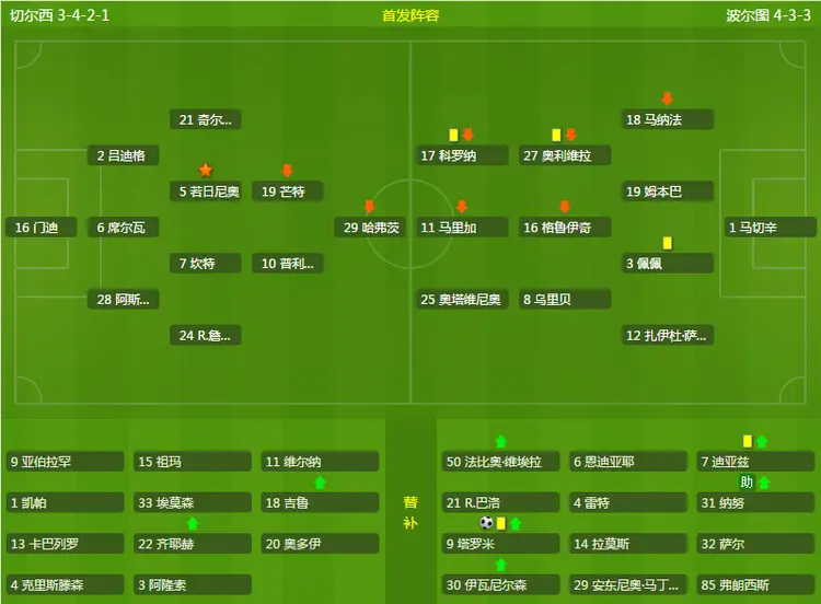 今晚波尔图豪取连胜——足总杯节点到来，态度坚定，团队化学反应显著
